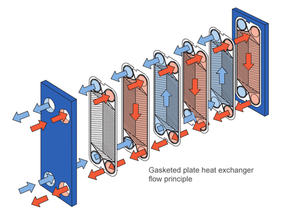 wort cooling，plate heat exchanger